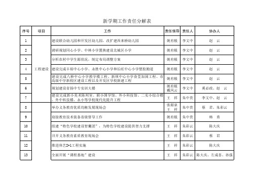 《新学期工作目标任务责任分解表》