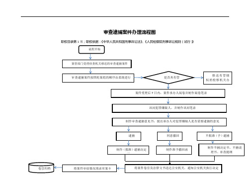 审查逮捕案件办理流程图