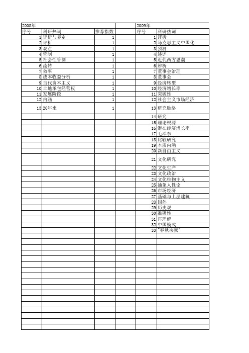 【国家社会科学基金】_观点评析_基金支持热词逐年推荐_【万方软件创新助手】_20140804