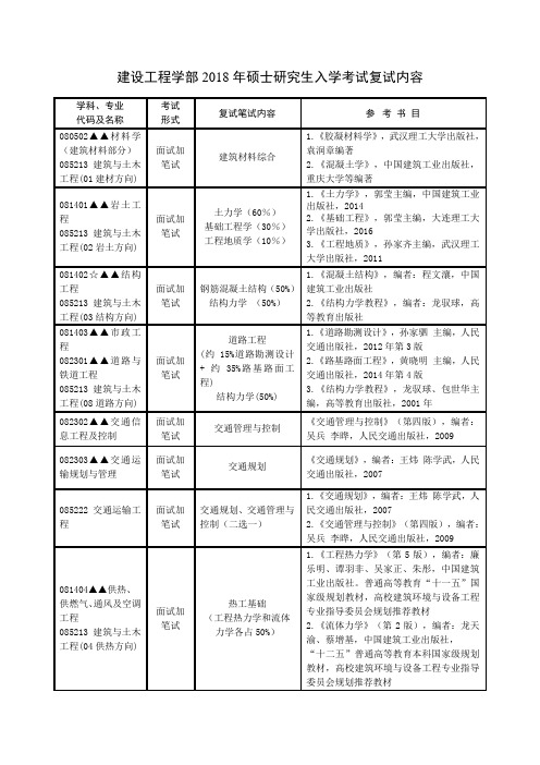 建设工程学部2018年硕士研究生入学考试复试内容