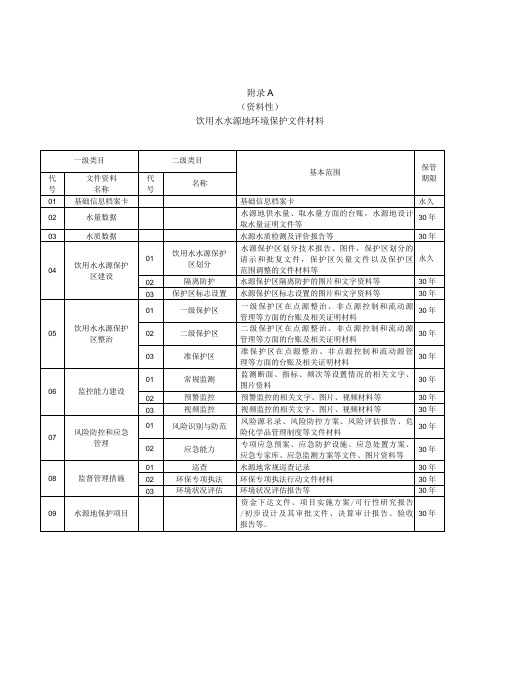 集中式饮用水水源地环境保护文件材料、基础信息档案卡