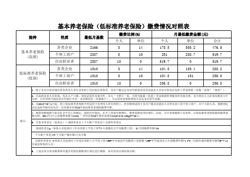 基本养老保险(低标准养老保险)缴费情况对照表