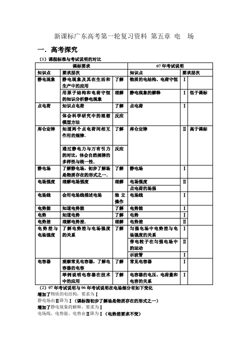 新课标广东2007年高考第一轮复习资料 第05章 电场