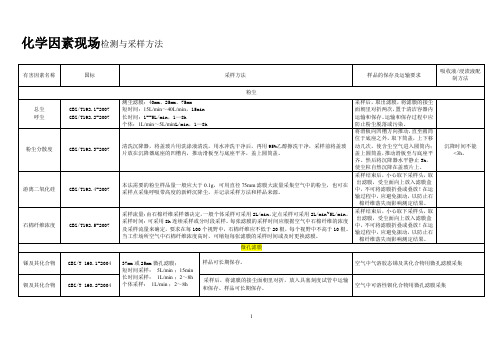 职业卫生检测国标与方法1