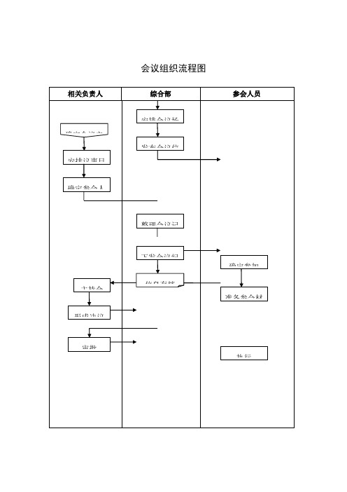 会议组织流程流程图