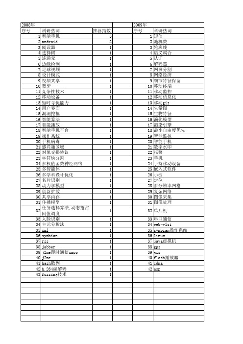 【国家自然科学基金】_智能手机_基金支持热词逐年推荐_【万方软件创新助手】_20140729