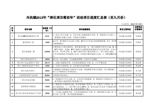 内坑镇2013年“深化项目落实年”活动项目进度汇总表(至九