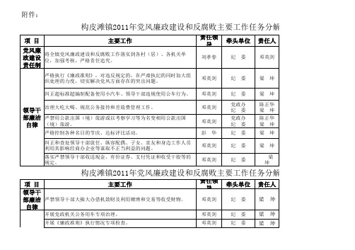 构皮滩镇2011年党风廉政建设和反腐败主要工作任务分解表