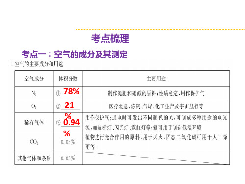 2018年中考化学总复习精讲课件：第1节  空气  氧气 (共20张PPT)