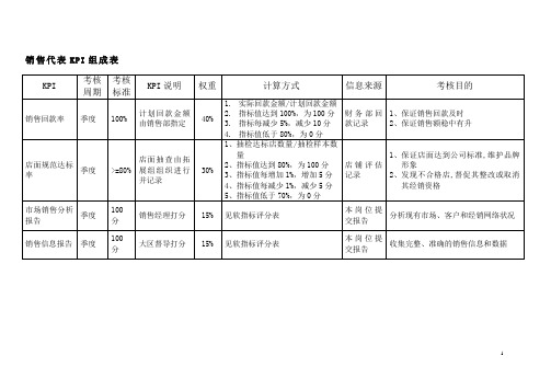 公司销售代表KPI指标范例