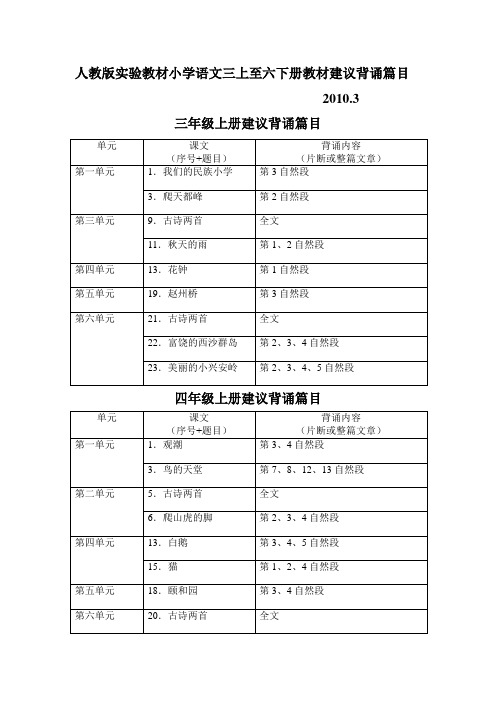 人教小学语文3-6年级建议背诵的课文