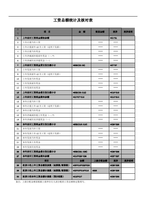 【行政管理】工资总额统计及核对表