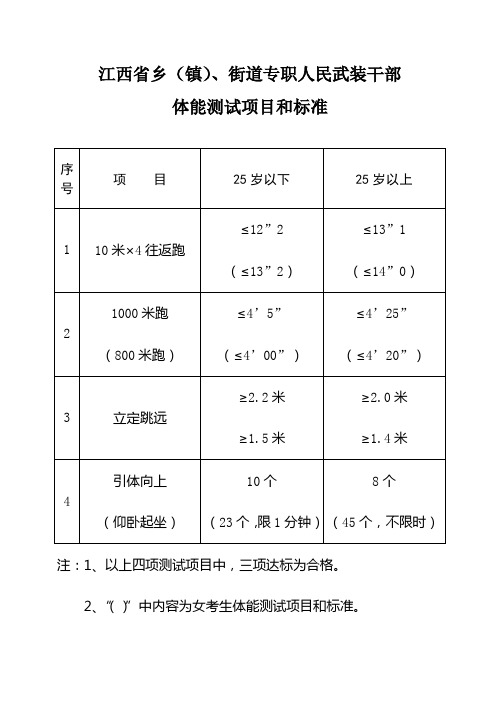 江西省乡(镇)、街道专职人民武装干部体能测试项目和标准