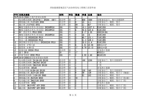 霍尔果斯材料清册(第一部分)