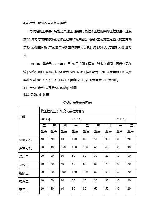 劳动力材料配置计划及保障