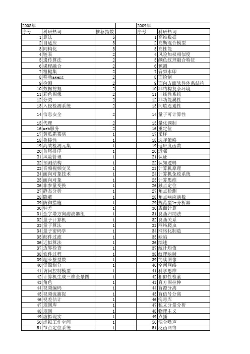 【计算机科学】_原理_期刊发文热词逐年推荐_20140724