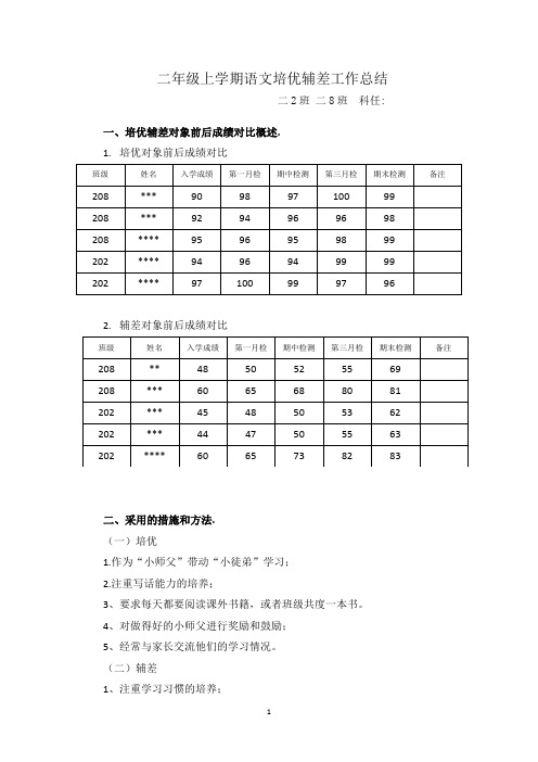 二年级上学期语文培优辅差工作总结 (3)