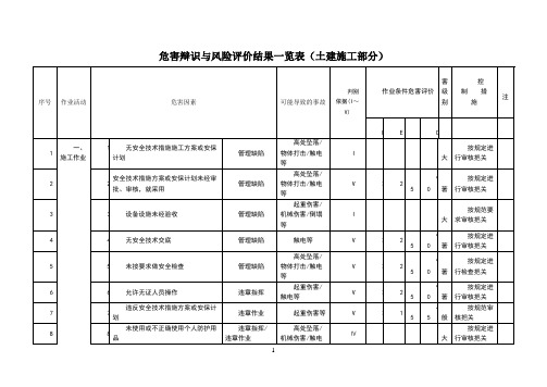 危害辩识与风险评价结果一览表