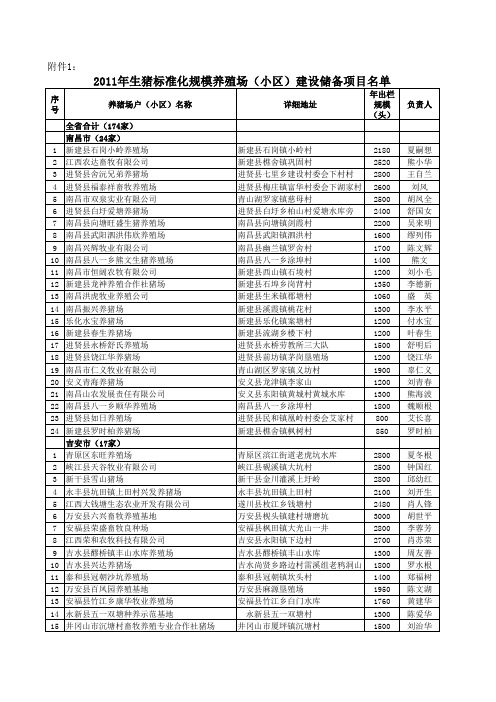 2011年江西省规模化养猪场名单