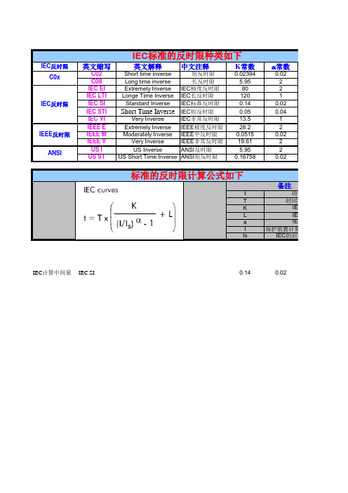 各种反时限保护计算公式