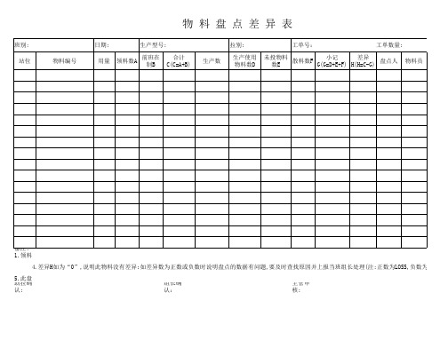 SMT物料盘点差异表