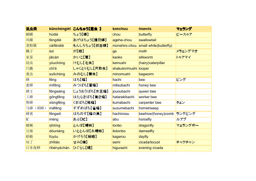 各类昆虫的日语表达