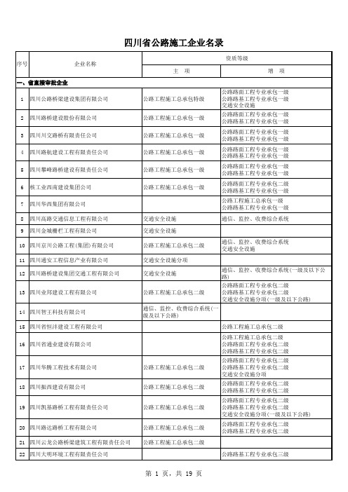 四川省公路施工企业资质汇总名单