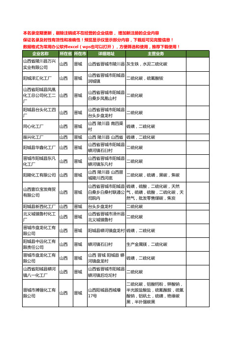 新版山西省晋城二硫化碳工商企业公司商家名录名单联系方式大全38家