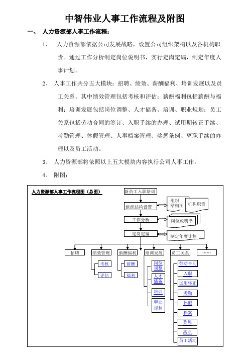 人事流程图