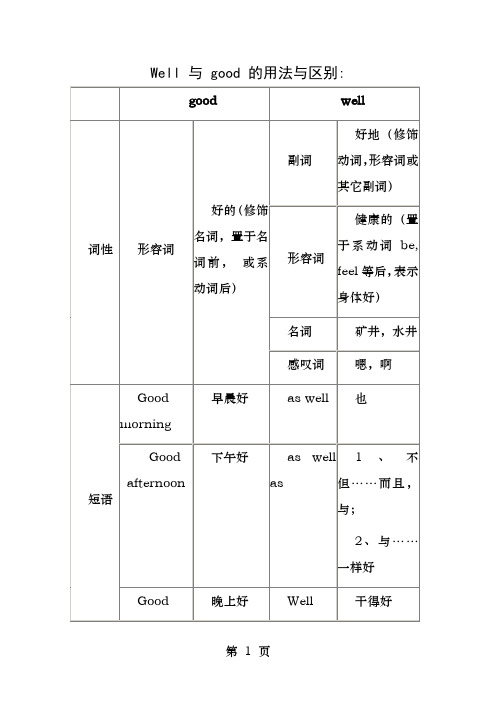 Well和good的用法与区别