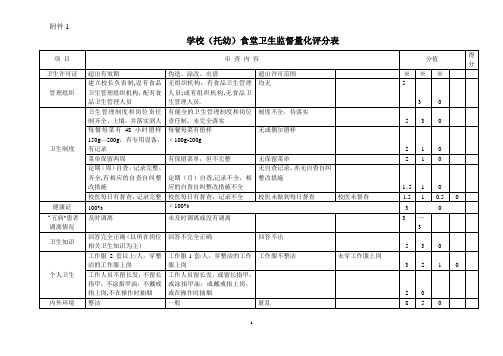 学校食堂量化评分表