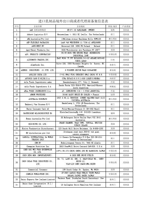 进口乳制品境外出口商或者代理商备案信息表 - 国家