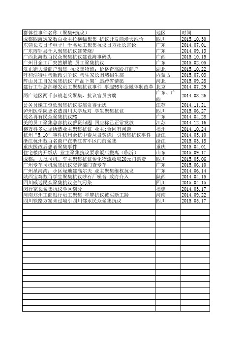 群体性事件汇总