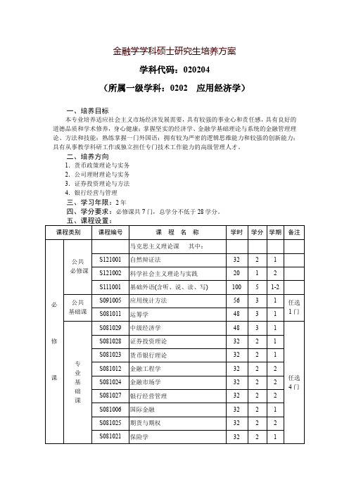 金融学学科硕士研究生培养方案