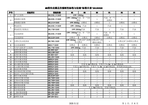 MN类车应满足的强制性标准与法规-标准目录-2013版