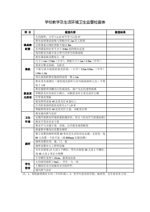 学校教学及生活环境卫生监督检查表(完整版)