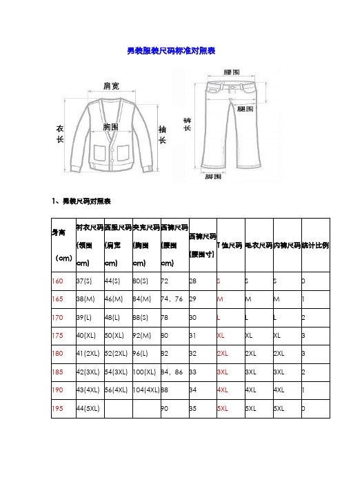 男装标准尺码对照表