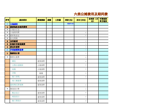 最全面房地产项目成本利润测算表