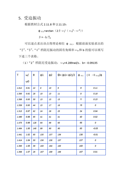 阻尼受迫振动数据分析