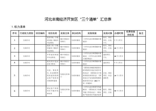 河北丰南经济开发区三个清单汇总表