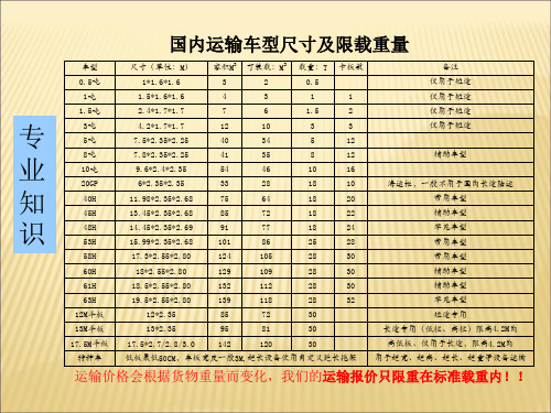 国内运输车型及载重