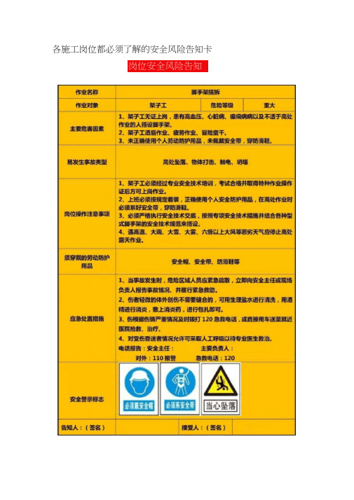 建筑施工岗位安全风险告知卡