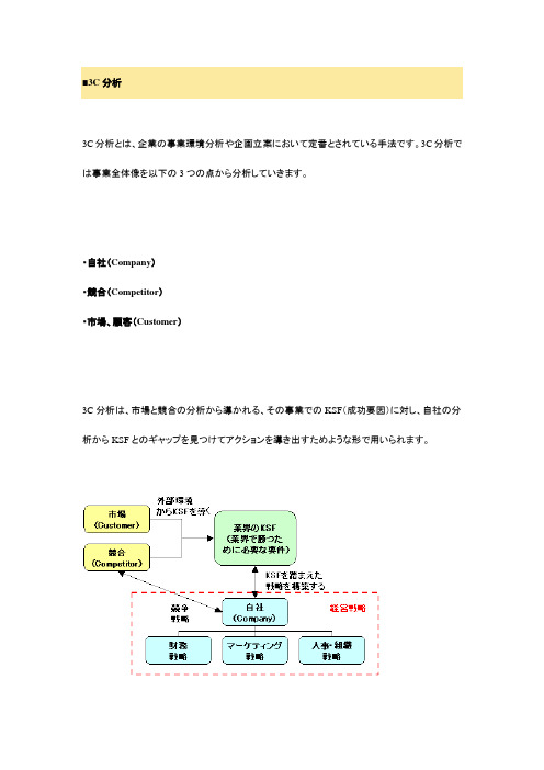 mba经营分析之3c分析