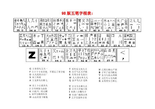 适合打印的五笔字根表(98版)