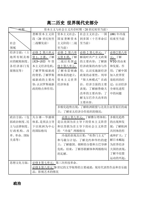 高二历史 世界现代史部分