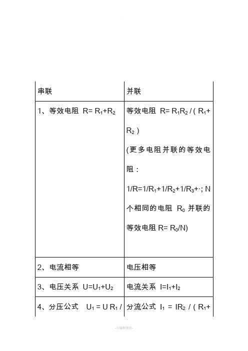 电阻、电容、电感的串联与并联