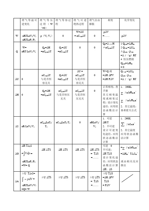 热力学计算公式小结表