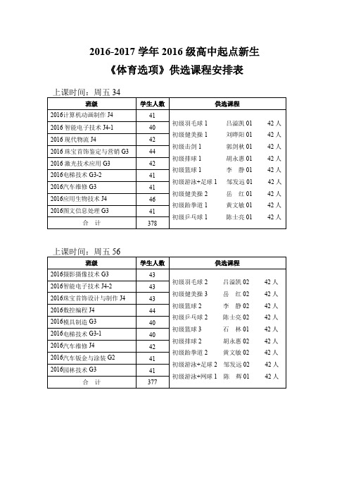 2016-2017学年2016级高中起点新生