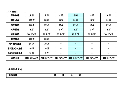 商业险报价单