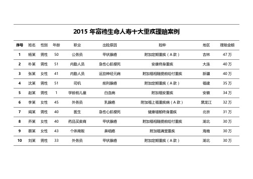 2015年富德生命人寿十大重疾理赔